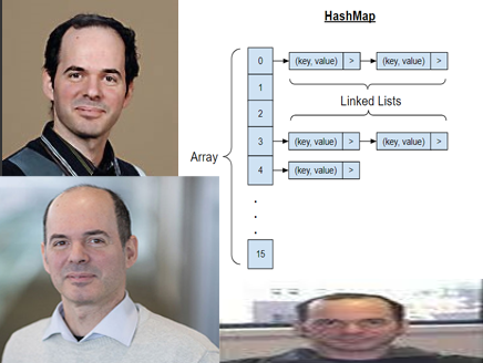Hashmap Simulator